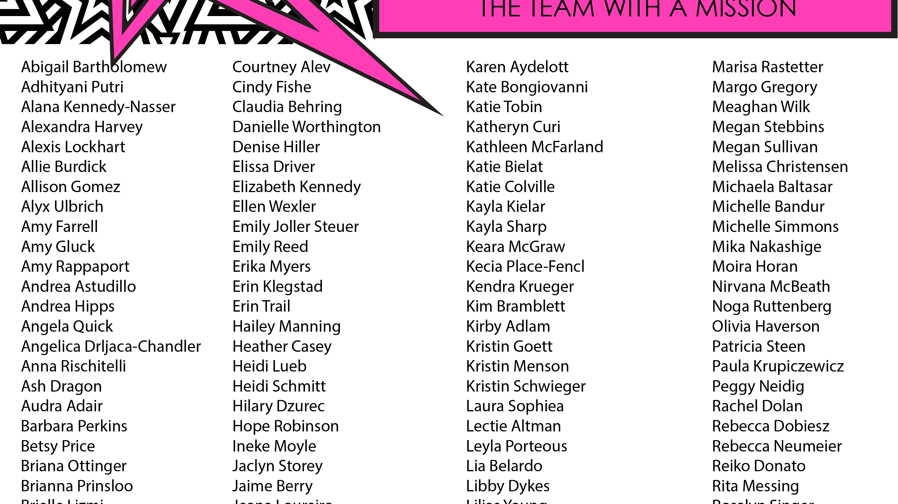 Coeur Ambassador Selection